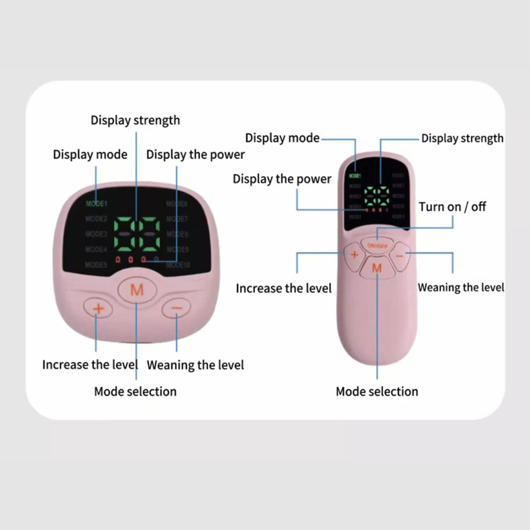 Controller display and button layout diagram