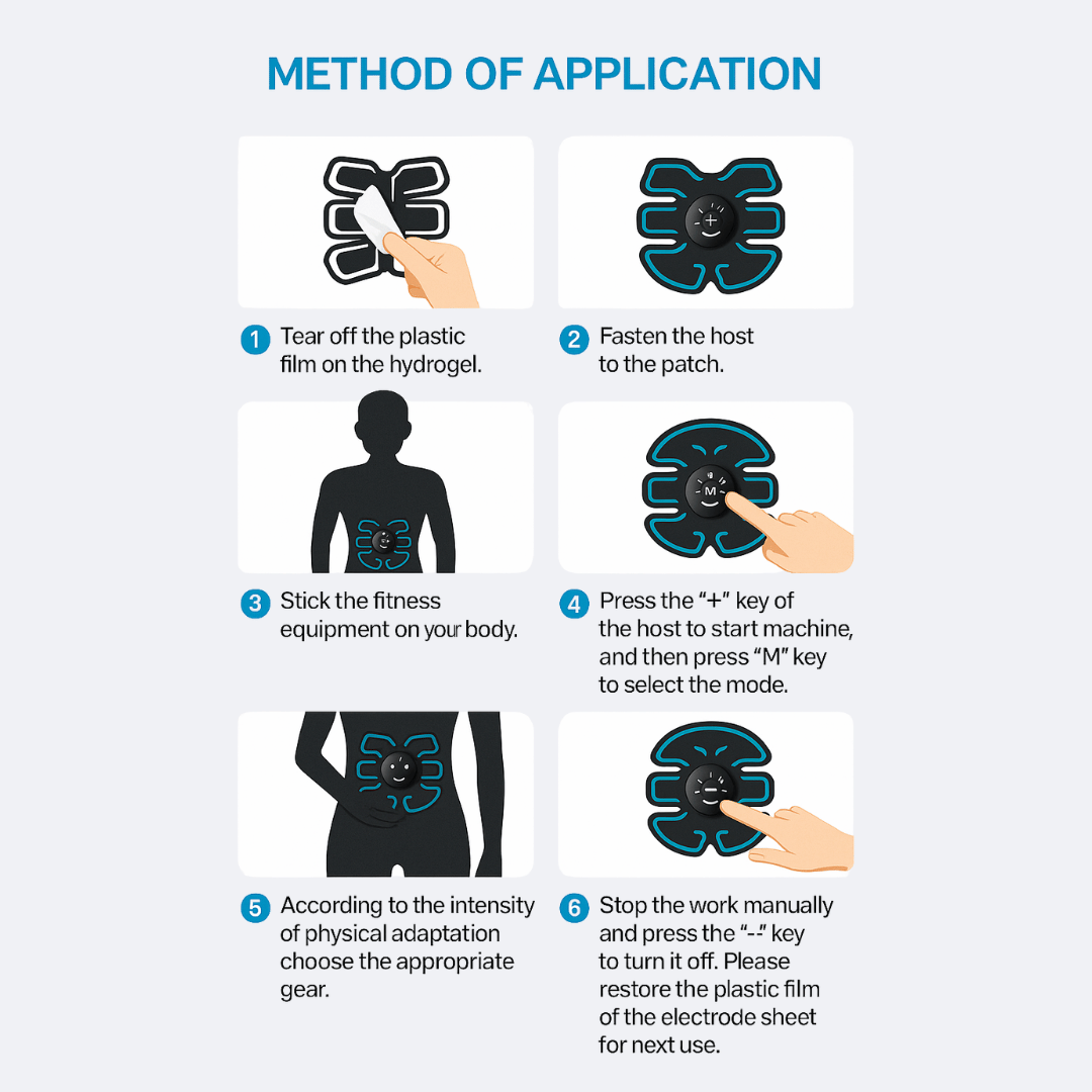 Step-by-step application instructions diagram
